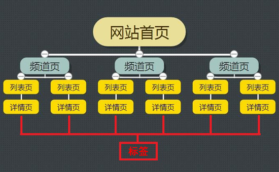 全面解析網(wǎng)站優(yōu)化：提升網(wǎng)站效能的必由之路